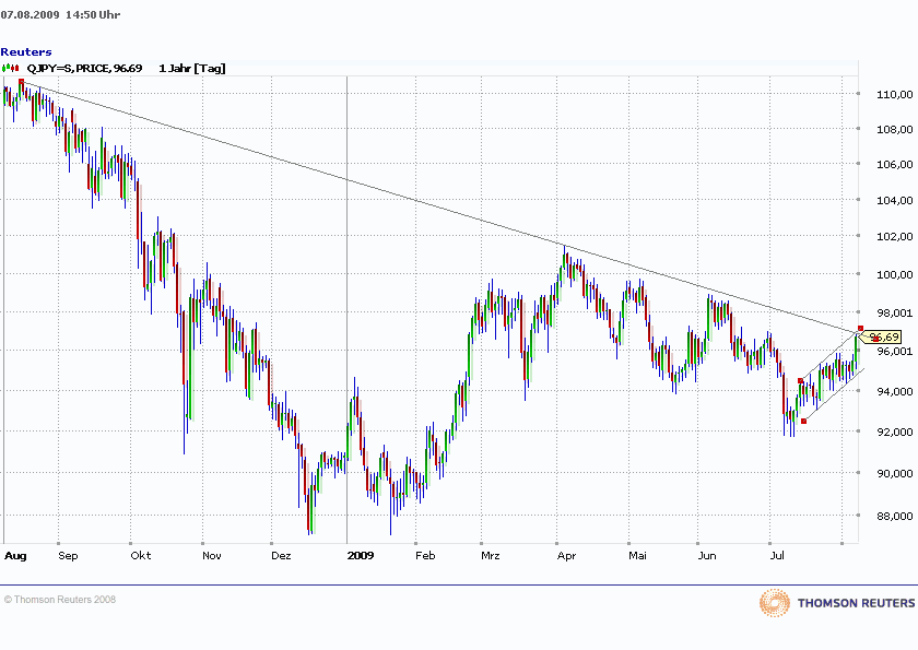 jpy070809.gif