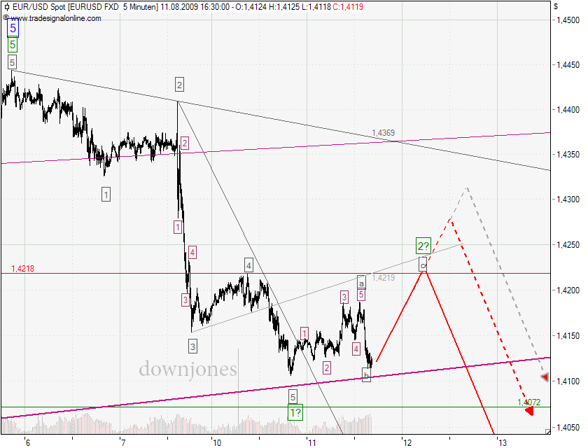 eurusd_11-08-09.png