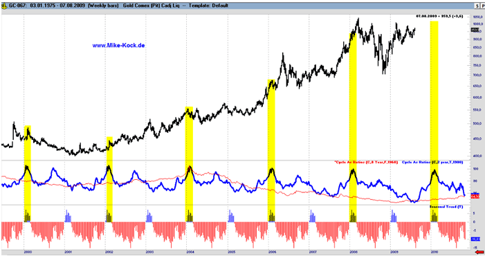 goldseiten.de-18-8-09-2.png