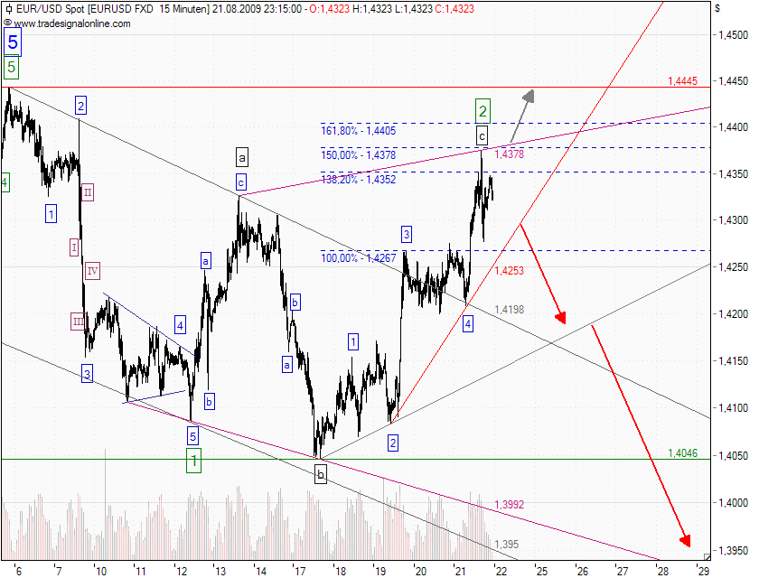 eurusd_22-08-09.png