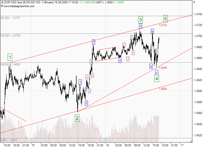 EURUSD_16-09-09_3M.png