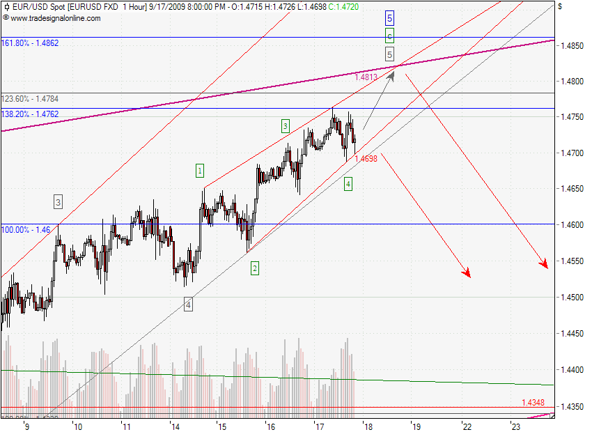 EURUSD_17-09-09-hourly1.png