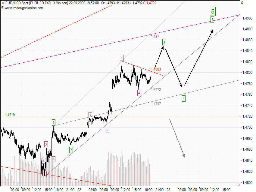 EURUSD_22-09-09.png