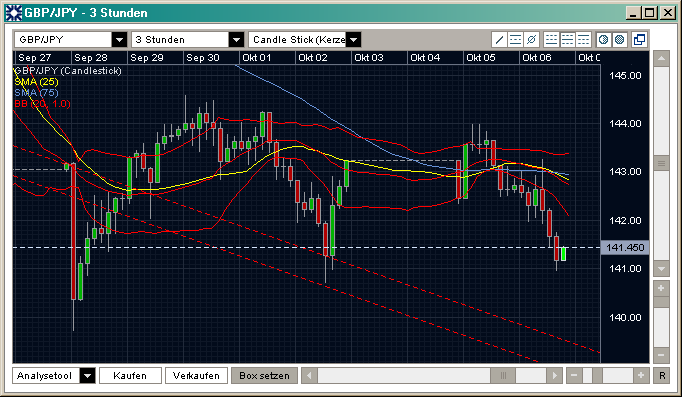 Sterling-yen6.10..PNG