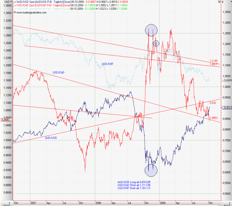 AUDUSD_Dayly_6.jpg.png