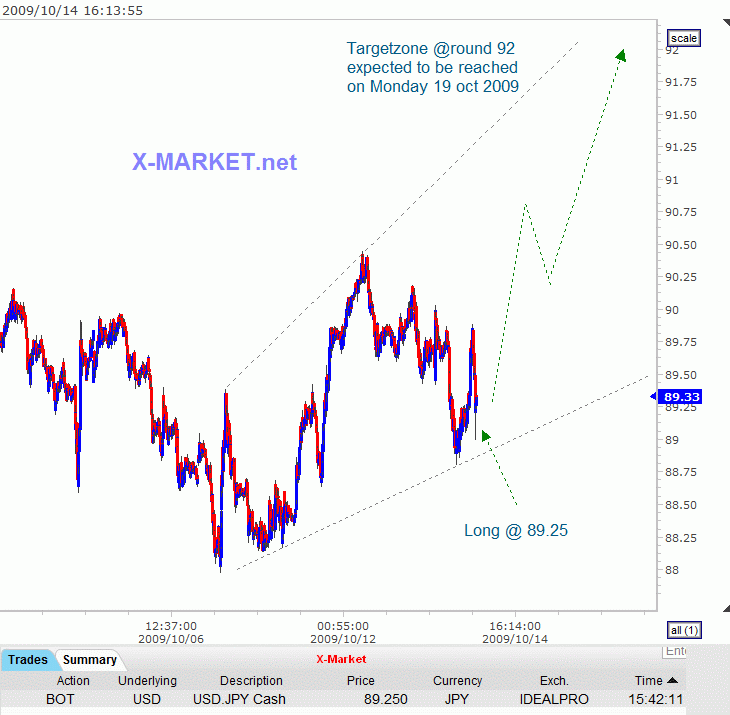 usdjpy_20091014_161432.gif