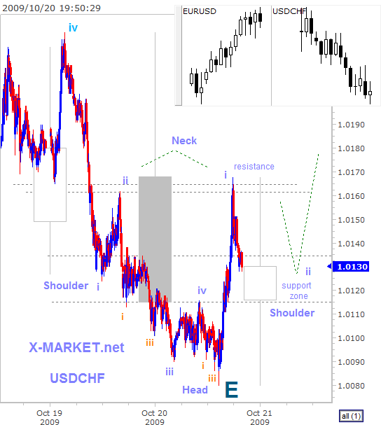 usdchf_20091020_195035[1].gif