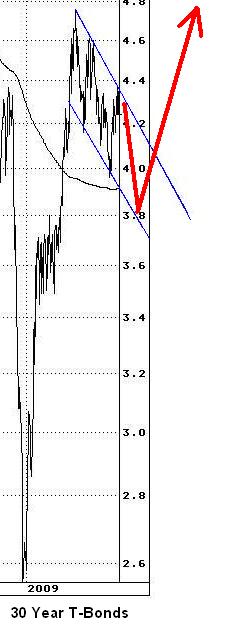 30 Year T-Bonds 2008-2009.JPG