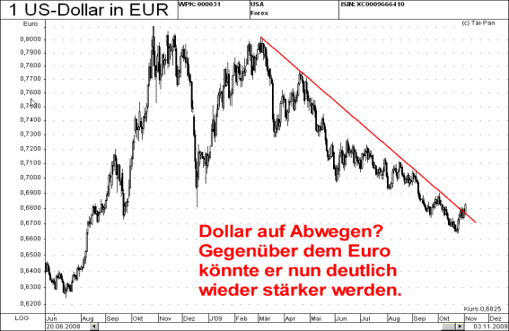 usd-eur.gif