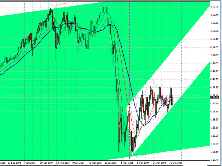 tn_EUR-JPY 2 Weekly 5.11.png