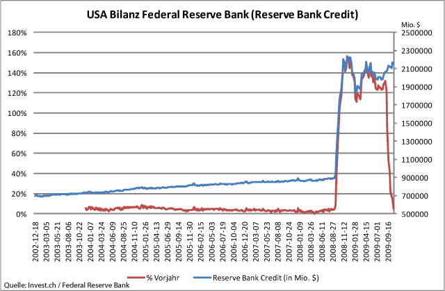 US-Notenbank – was bedeutet hier normal.gif