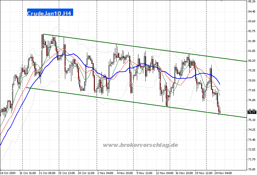 wti-e-d--b-23-11-2009.png