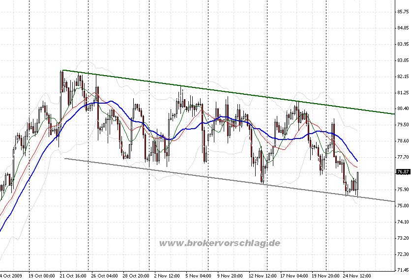 wti3--d-25-11-2009.png