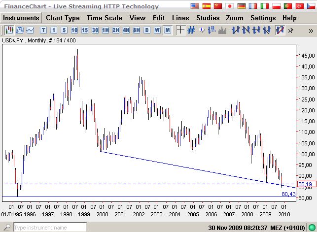 USD-Yen bis 1995.jpg