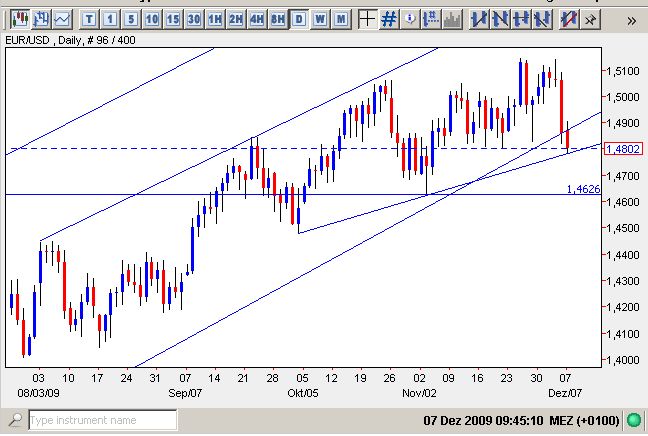 USD-Euro am 07-12-09.jpg