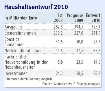 Bundeshaushalt.jpg