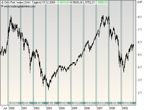 dax-dezember-15-12-2009.png