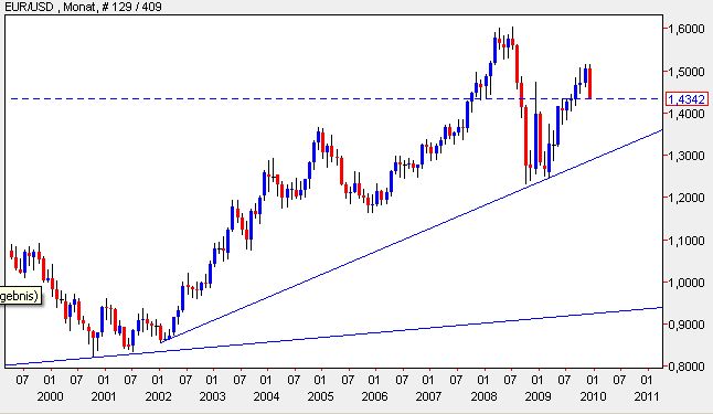 euro-USD am 17-12-07.jpg