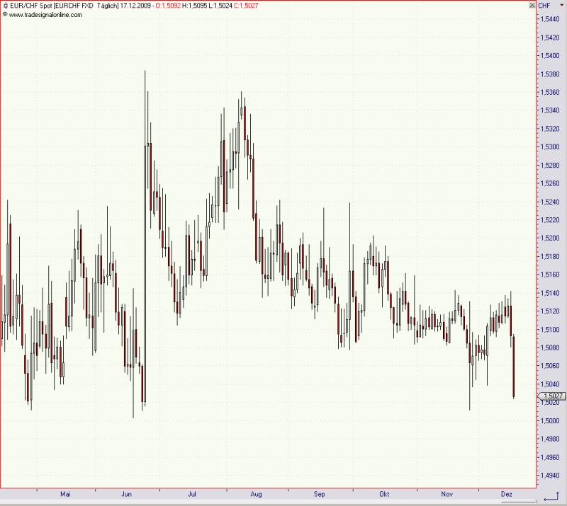 eurchf3.png