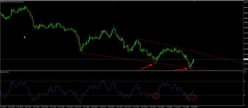 gbpjpy5.1.2010.jpg