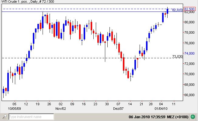 WTI am 06.01.2010.jpg