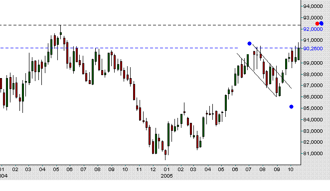 usd index.GIF