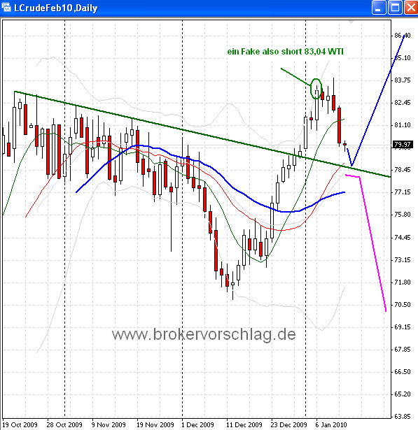 wti-13-2010-a.png