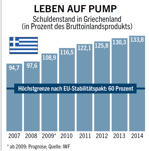 grafik_griechenland-7-14.gif