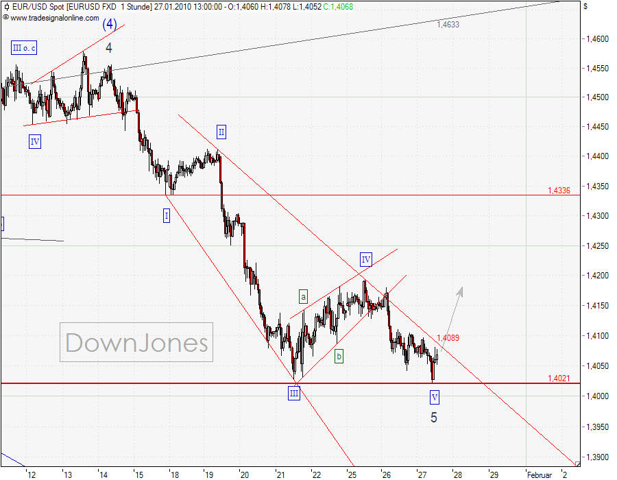 EURUSD_27-01-2010-1H-dj.png