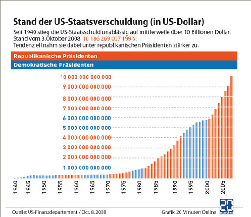 us-staatsverschuldung-gesamt.png