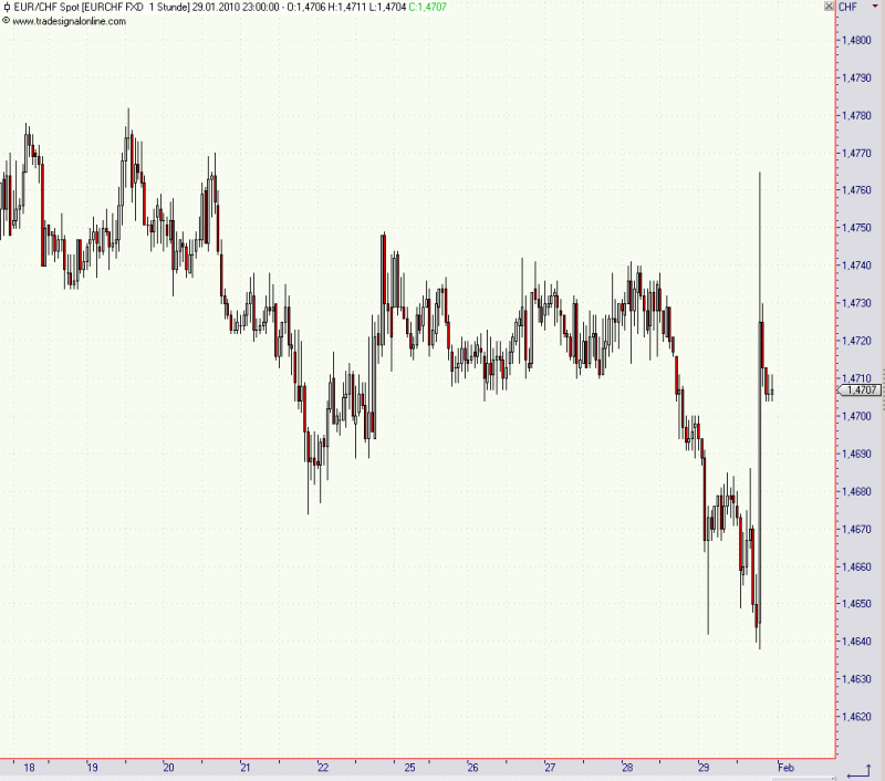 eurchf5.png