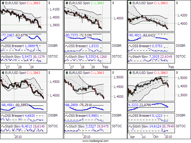 EURUSD 1,2,4,8,T,W.png