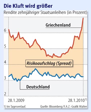 10-jährige GL-Rendite.jpg