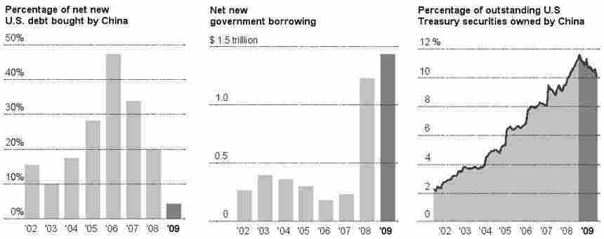 US schulden und China.jpg