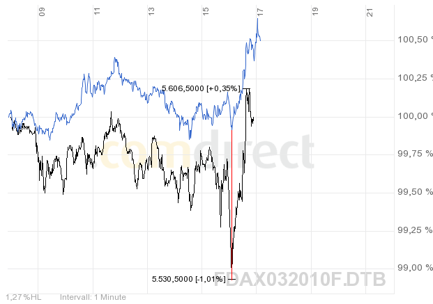 e-d-fdax-26-2.png