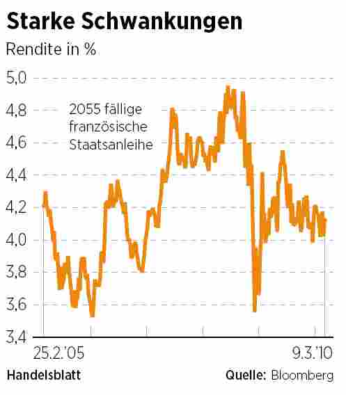 Anleihe 50 Jahre.jpg