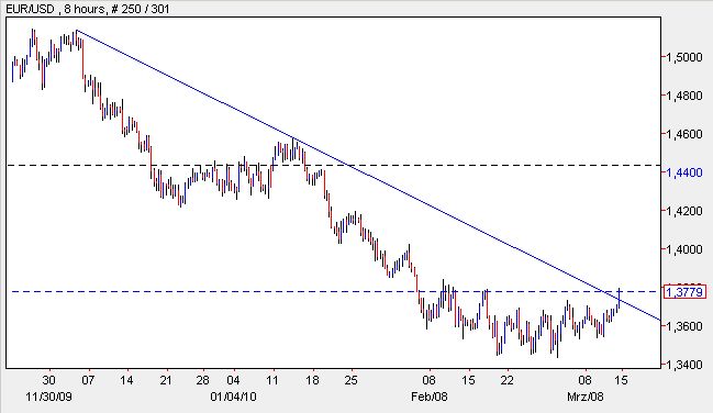 Euro am 12-03-2010.jpg