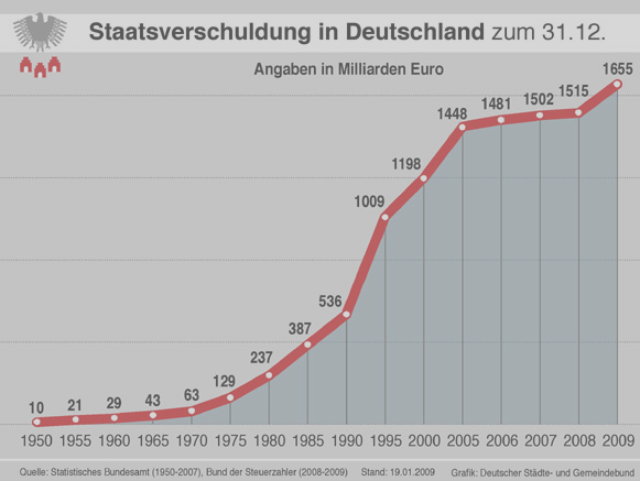 d-schuld12-3-2010.png