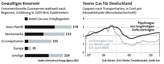 gaskosten deu.png