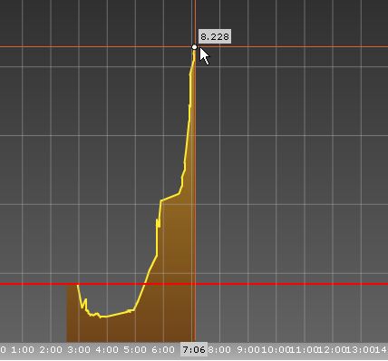 GL-Anleihe neues high bei 8,228.jpg