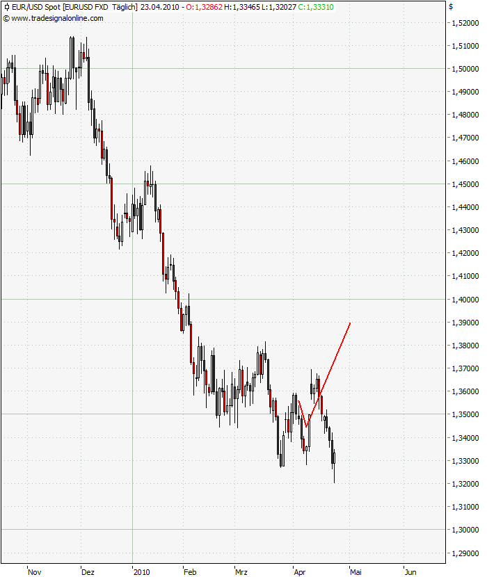 100423-EURUSD-d.png