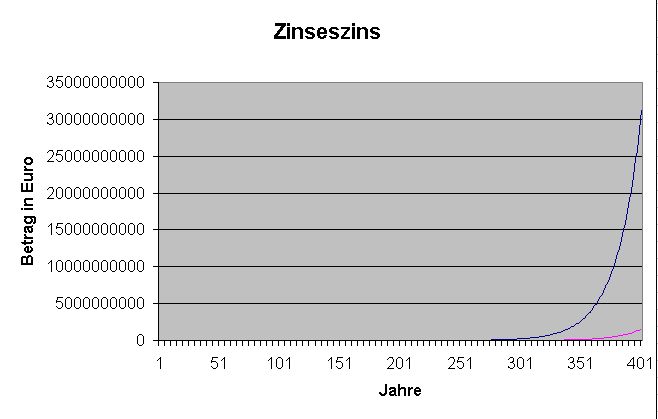 Zinseszins-Beispiel.jpg