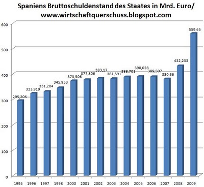 Spanien - Bruttoschulden.jpg