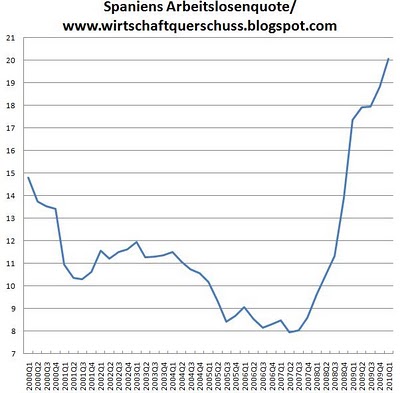 Spanien - Arbeitslosigkeit.jpg