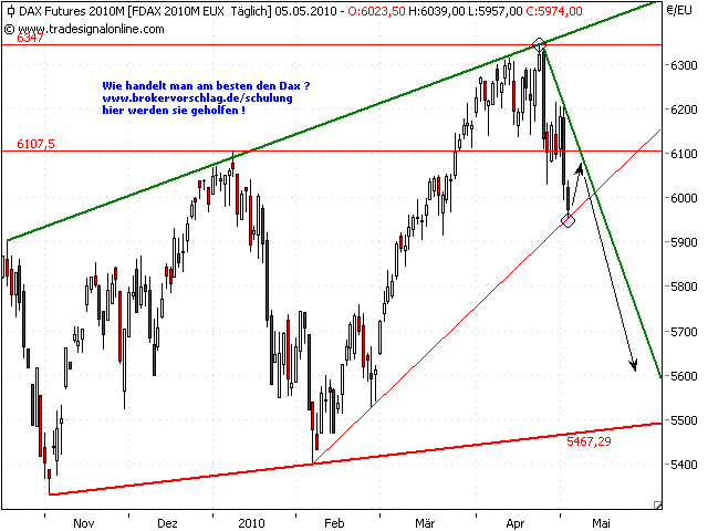 fdax-5-5-untenlopro.png