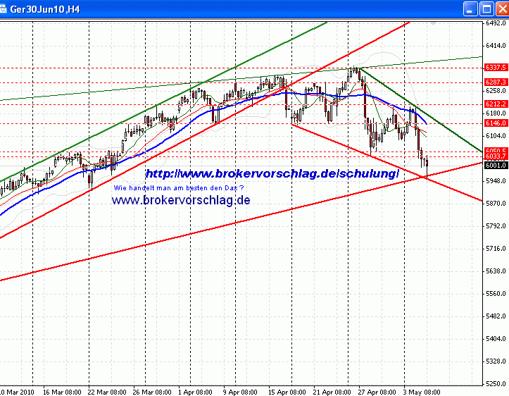 fdax-keil-5-5-klein.gif