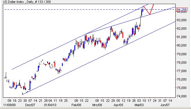 USD Index 06-05-2010.jpg