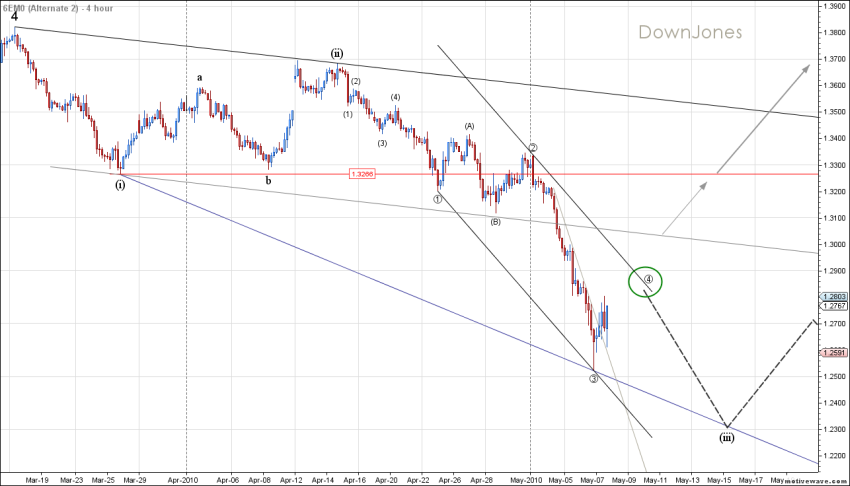 6EM0 - EURUSD Future EWT2 - May-07 1817 PM.png