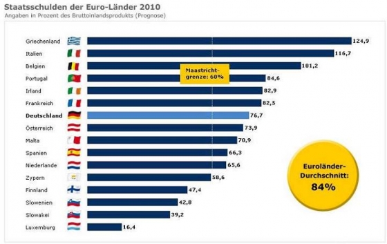 staatsschulden_eu.jpg