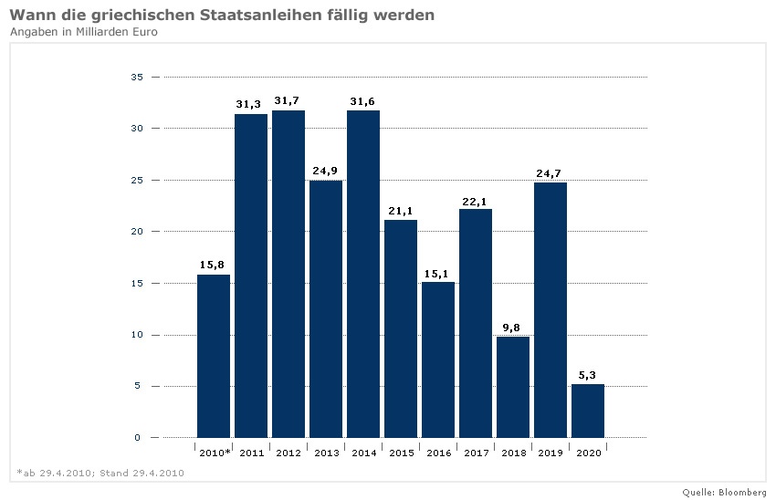 grichenlandanleihen fällig-83109-galleryV9-fams.jpg